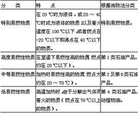 苯胺屬于易燃物質(zhì)具有中等毒性注意事項