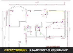 時(shí)用,房屋建筑,注意事項
