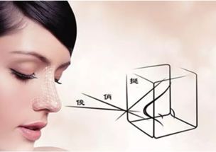 玻尿酸墊鼻子注意事項