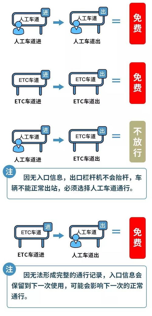 注意事項,站低樁