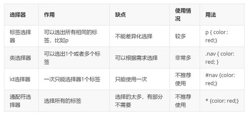 樣式,注意事項,css