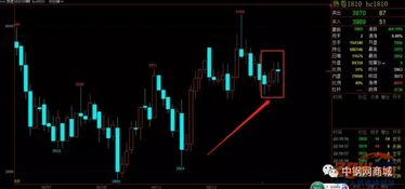 期貨夜市注意事項