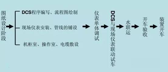 化工廠(chǎng)儀表維修注意事項