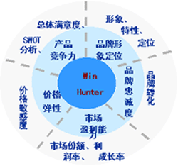 公關(guān)調查的注意事項