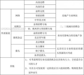 備用金,注意事項,管理