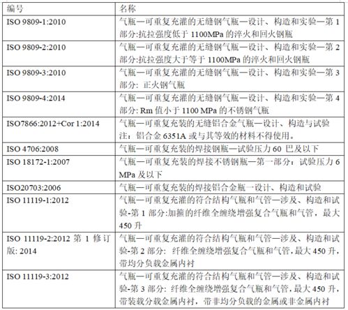 醫用氧氣筒注意事項