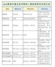 軍訓的注意事項,軍訓注意事項通知,女生軍訓注意事項