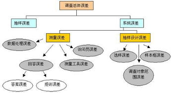 公關(guān),注意事項,調查