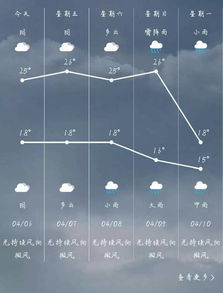 在外,雷電,注意事項,天氣