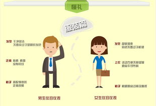 注意事項,禮儀,職業(yè)