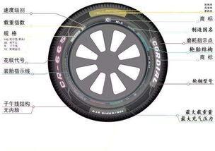 新騏達更換輪胎注意事項