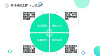 票據,注意事項,審核,財務(wù)