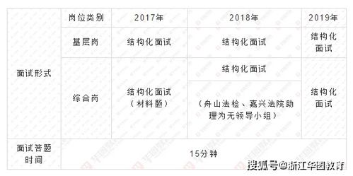 河南省,注意事項,面試