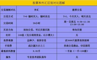 外匯套匯的大概步驟和注意事項