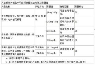 應注意,測定,事項,余氯