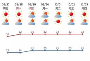 注意事項,規劃,旅游