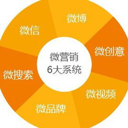 注意事項,開(kāi)發(fā),cmpp