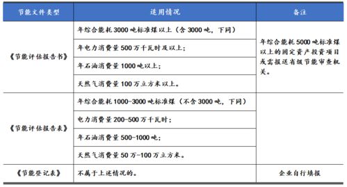 有關(guān)設計募投項目需要注意事項的總結