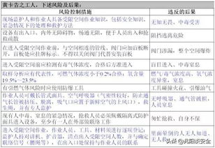 動(dòng)土作業(yè)有哪些安全注意事項,動(dòng)土作業(yè)的注意事項,動(dòng)土作業(yè)安全注意事項