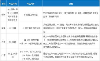 雅思考試注意事項有哪些,雅思考試注意事項,雅思考試注意事項2020