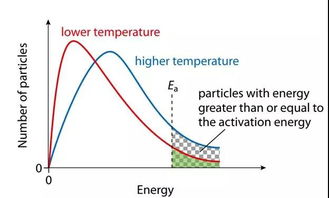 計算化學(xué)平衡常數的注意事項,平衡常數計算時(shí)注意事項,化學(xué)平衡常數注意事項