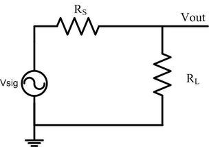 用示波器測電容設計實(shí)驗,用示波器測電容實(shí)驗要求,示波器的使用實(shí)驗注意事項