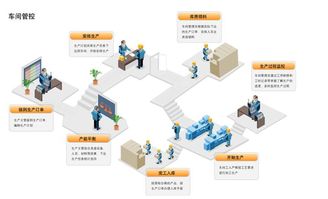 生產(chǎn)管理注意事項