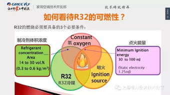 加32的氟注意事項,r32加氟注意事項,空調加氟注意事項