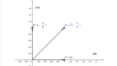 公式,注意事項,輔助