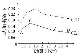 冰片,測定,含量,注意事項