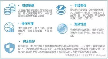 日美,注意事項,金達