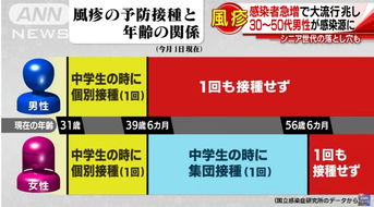 麻風(fēng)疹疫苗注意事項