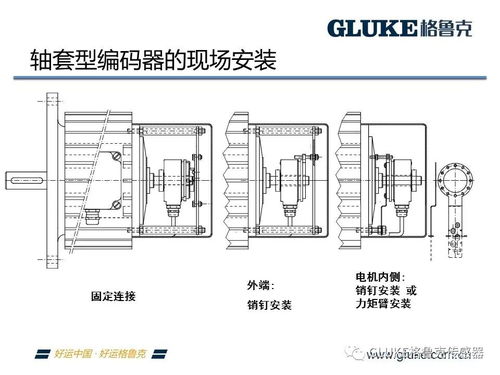 編碼器,注意事項,安裝
