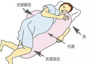 注意事項,孕晚期