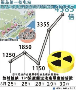 放射性碘治療注意事項,注射放射性藥物注意事項,核醫學(xué)放射性藥物注意事項