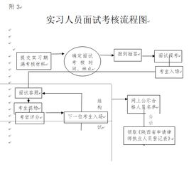 外地律師面試考核注意事項