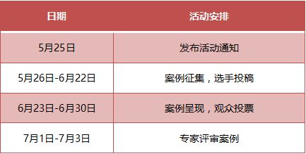 腫瘤標志物檢測注意事項