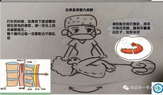 麻醉科,鎮痛,注意事項