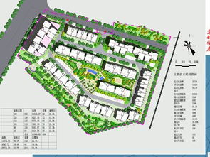 小區平面圖設計注意事項