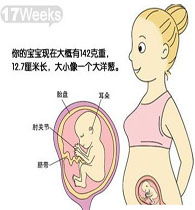 要注意,懷孕,小孩,事項