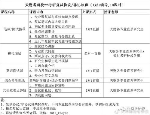 注意事項,流程,考專(zhuān)碩