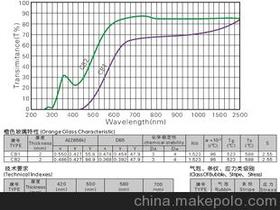 激光測玻璃的光學(xué)參數注意事項