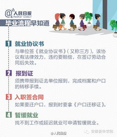 找工作簽約前注意事項,找工作面試技巧和注意事項,和找工作的中介簽合同注意事項