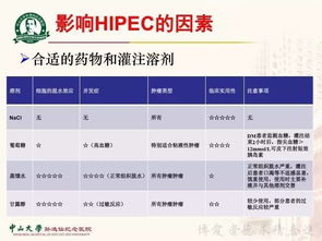 腹腔化療的優(yōu)點(diǎn)及注意事項