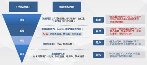 投放,注意事項,廣告,sem