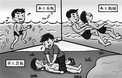 溺水輸液護理注意事項,溺水急救措施及步驟和注意事項,關(guān)于溺水急救注意事項正確的是