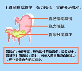 多巴胺的用藥注意事項