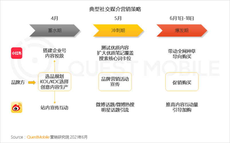 短視頻營(yíng)銷(xiāo)對電商的作用？