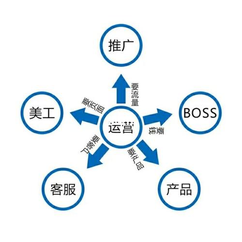 電商具體是做什么的？