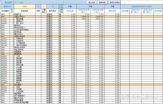 電子商務(wù)會(huì )計怎么做賬